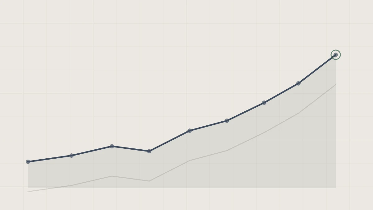 Newsom's price across four platforms, past seven days.