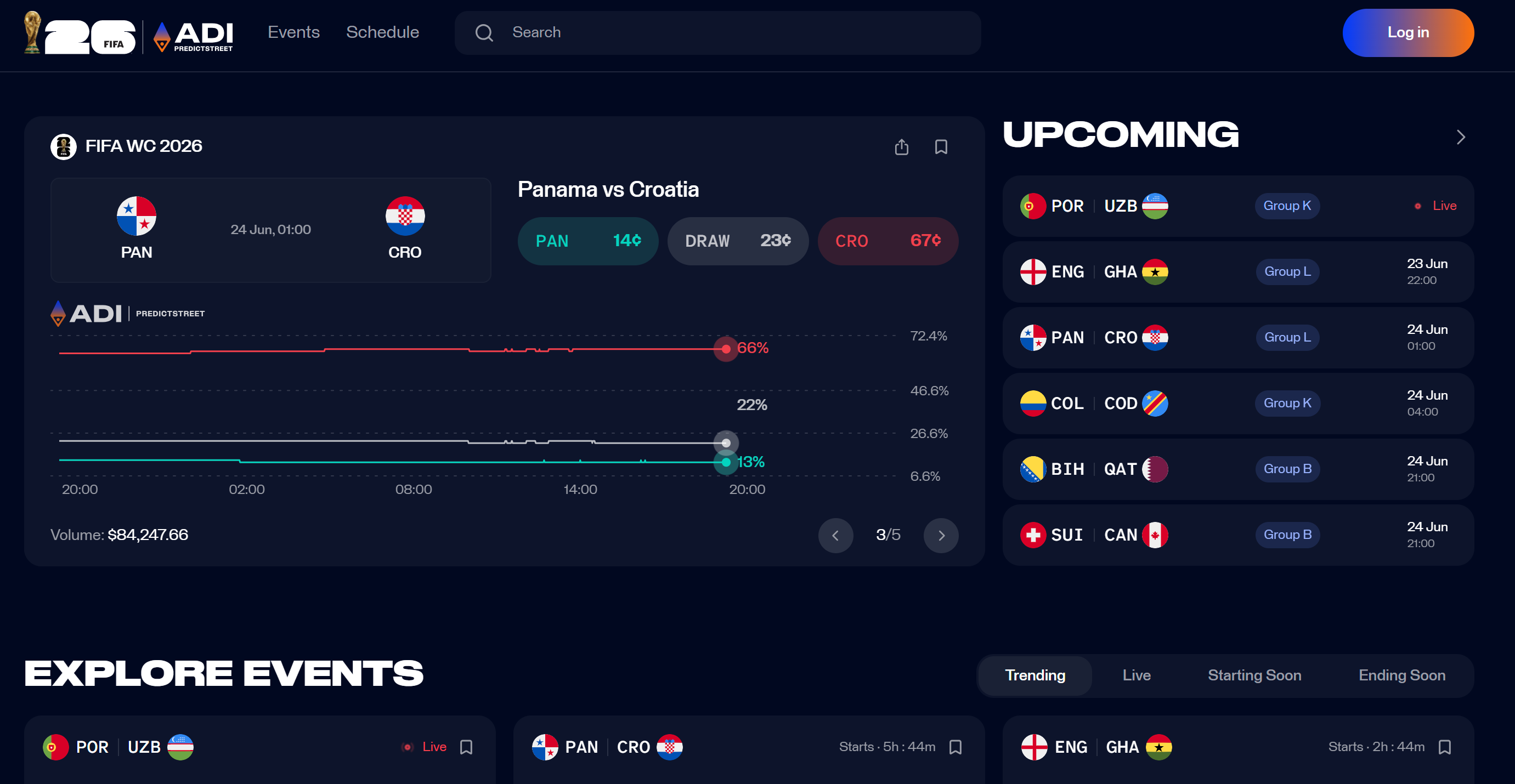 Inside ADI Predict Street